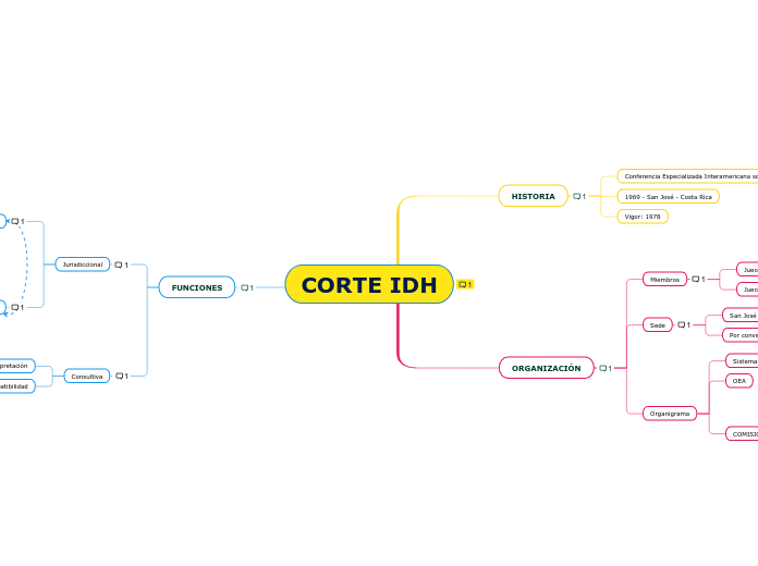 CORTE IDH