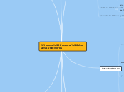 Wireless Personal Area Networks