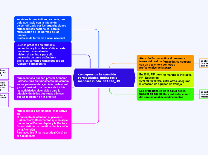 Conceptos de la Atención Farmacéutica. indira rocio meneses rueda  301506_49