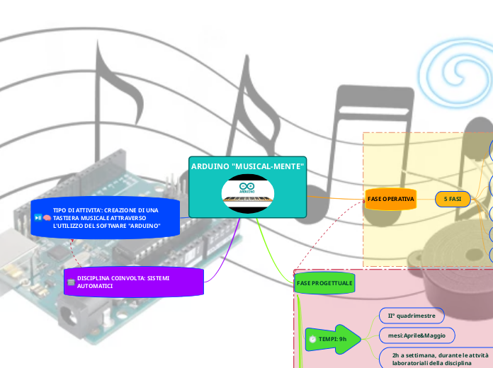 ARDUINO "MUSICAL-MENTE"