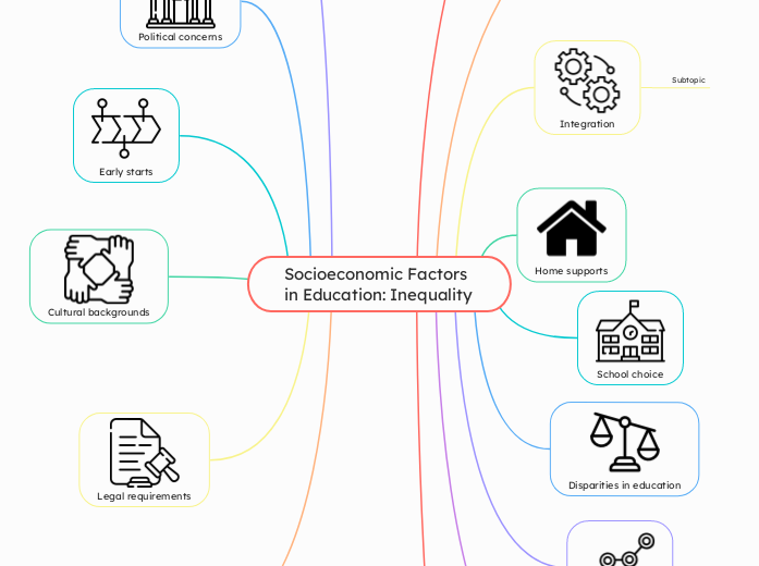 Socioeconomic Factors
in Education: Inequality 