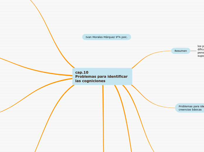 cap.10                           Problemas para identificar las cogniciones