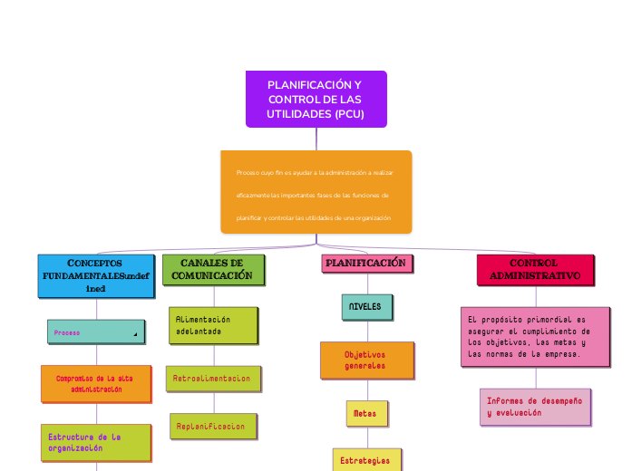 PLANIFICACIÓN Y CONTROL DE LAS UTILIDADES (PCU)