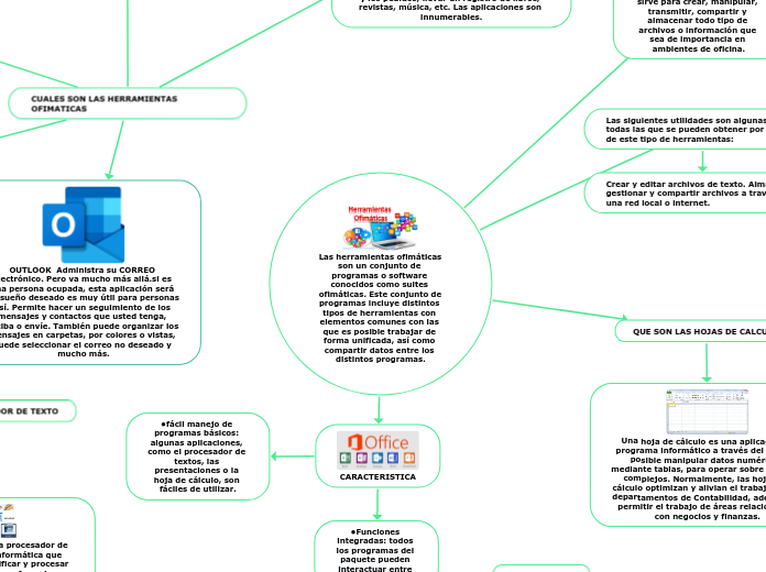 Las herramientas ofimáticas son un conjunto de programas o software conocidos como suites ofimáticas. Este conjunto de programas incluye distintos tipos de herramientas con elementos comunes con las que es posible trabajar de forma unificada, así como 