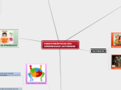 MAPA MENTAL DE LAS CARACTERÍSTICAS DEL APRENDIZAJE AUTONOMO