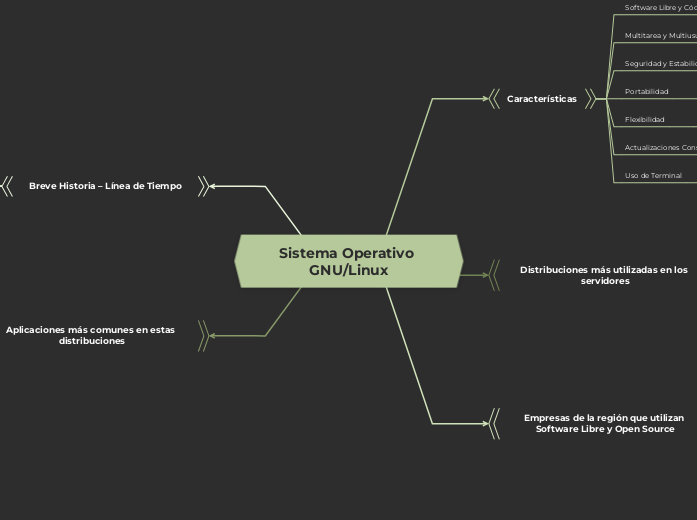 Sistema Operativo GNU/Linux