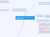 La formation des contrats entre professionnels