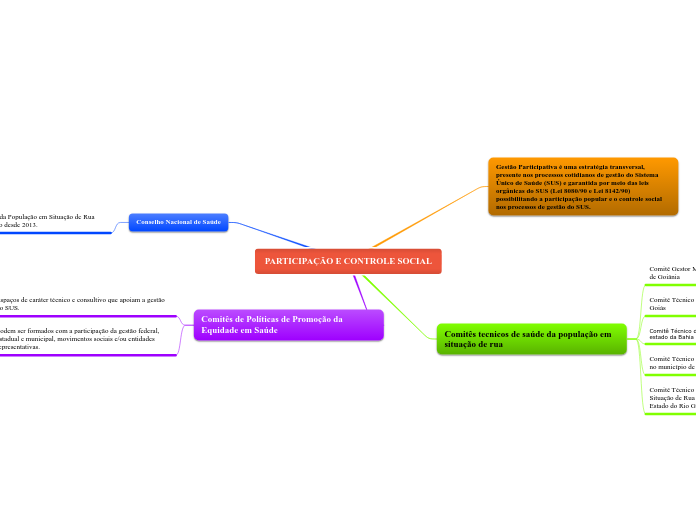 PARTICIPAÇÃO E CONTROLE SOCIAL
