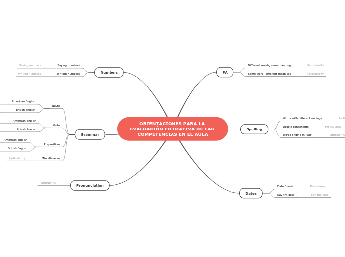 ORIENTACIONES PARA LA EVALUACIÓN FORMATIVA DE LAS COMPETENCIAS EN EL AULA