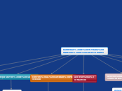 mapa conceptual michael porter