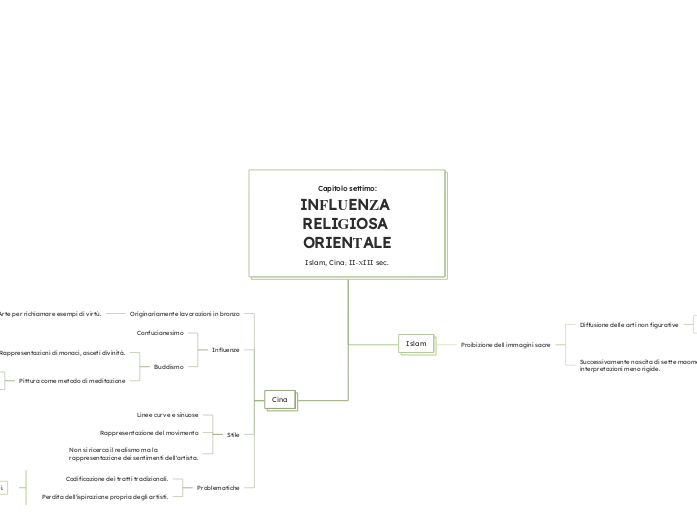 Capitolo settimo:
INFLUENZA RELIGIOSA ORIENTALE
Islam, Cina; II-XIII sec.