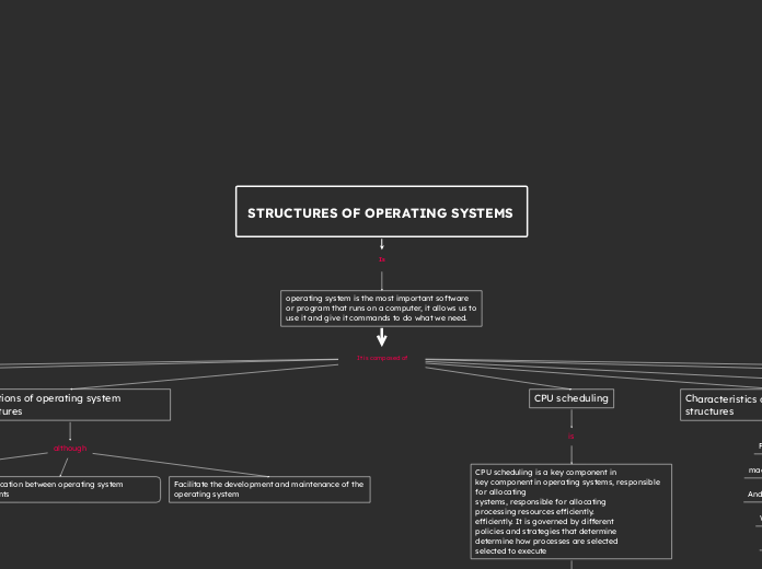 STRUCTURES OF OPERATING SYSTEMS