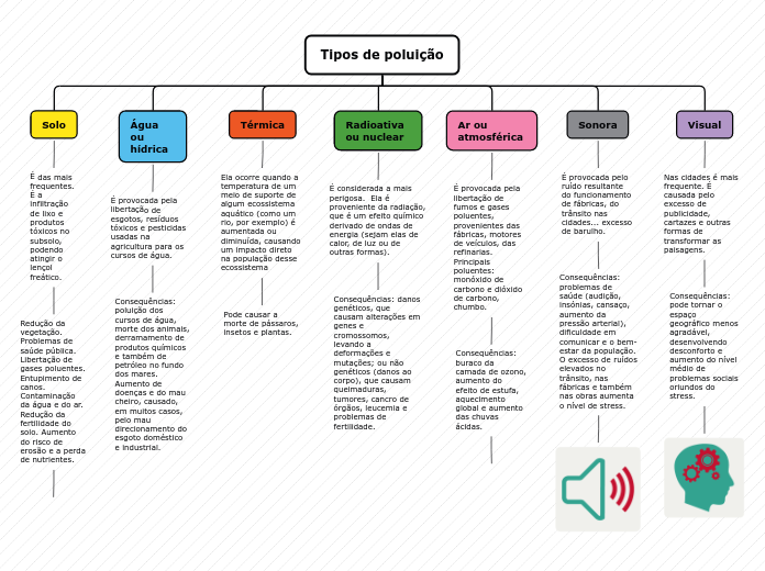 Organigrama