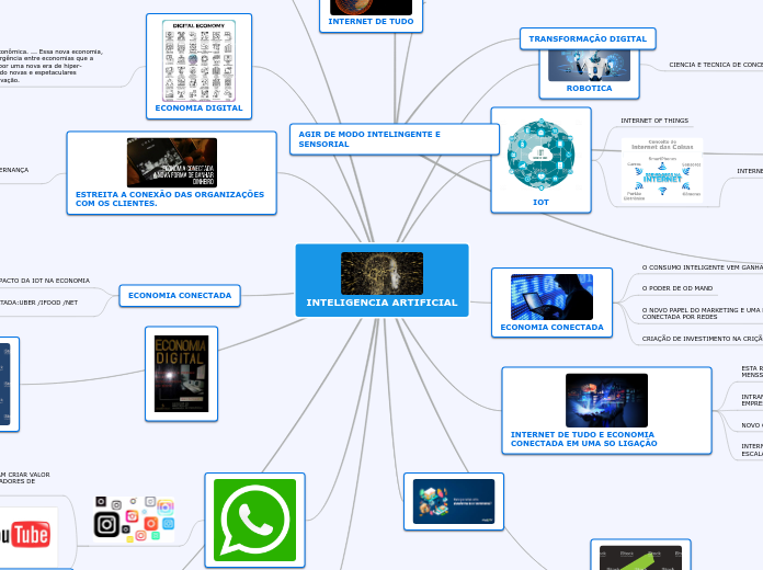 INTELIGENCIA ARTIFICIAL