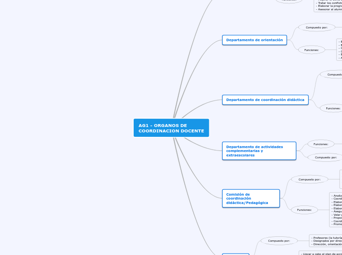 AG1 - ORGANOS DE COORDINACION DOCENTE