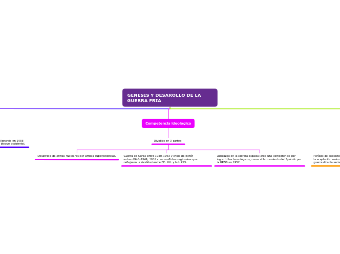 GENESIS Y DESAROLLO DE LA GUERRA FRIA 