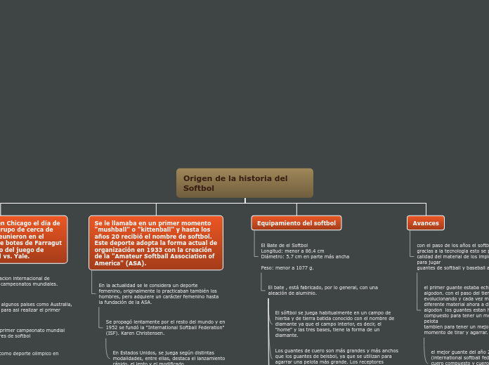 Organigrama arbol