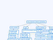 Macromolecules Concept Map