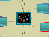 Planetas del sistema solar.