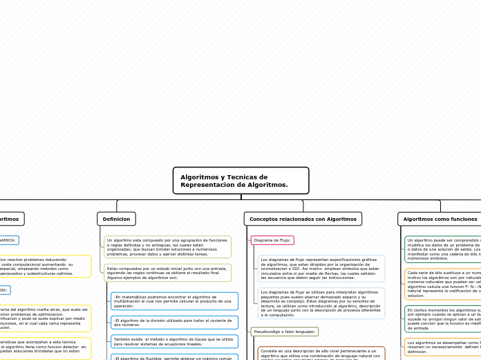 Conceptos relacionados con Algoritmos