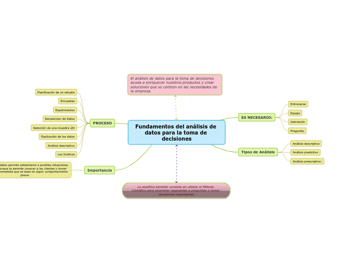 Fundamentos del análisis de datos para la toma de decisiones