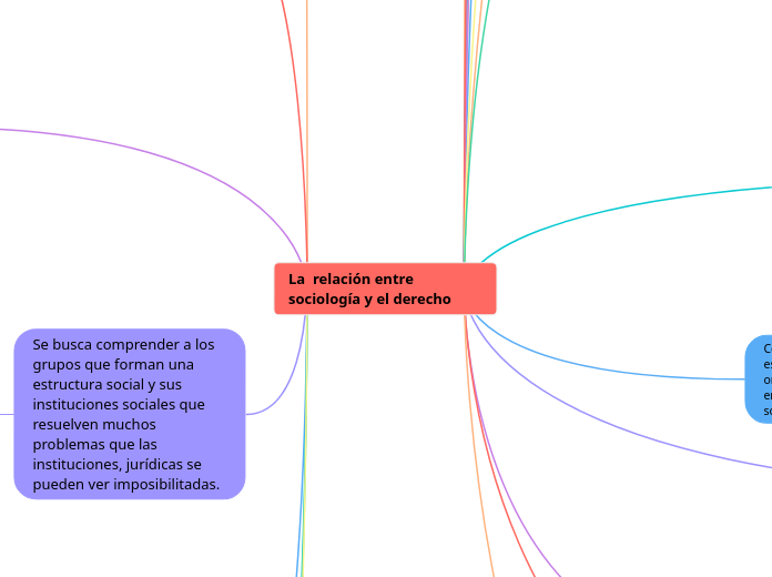 La  relación entre sociología y el derecho 