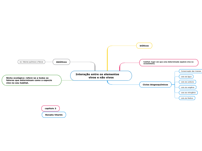 Interação entre os elementos             vivos e não vivos