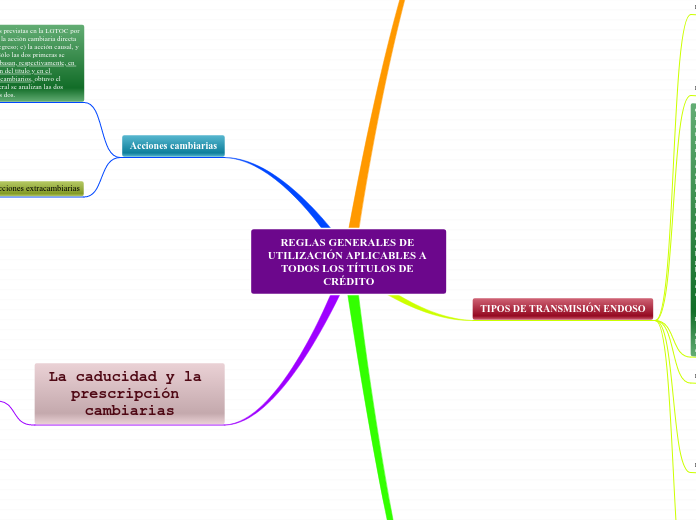 REGLAS GENERALES DE UTILIZACIÓN APLICABLES A TODOS LOS TÍTULOS DE CRÉDITO