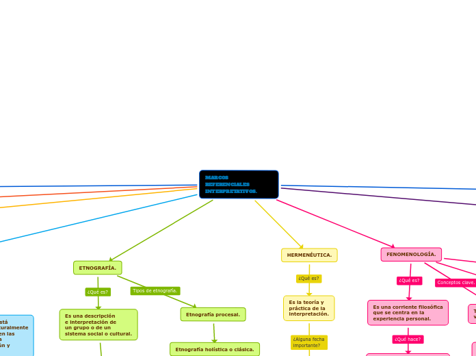 MARCOS REFERENCIALES INTERPRETATIVOS.