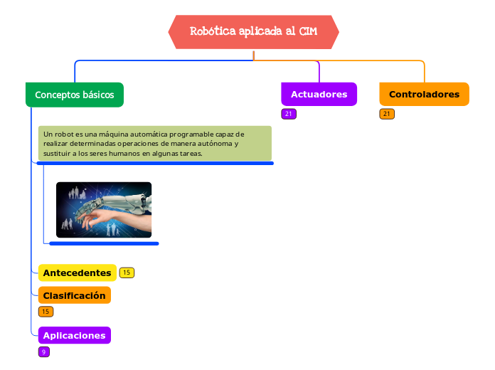 Robótica aplicada al CIM