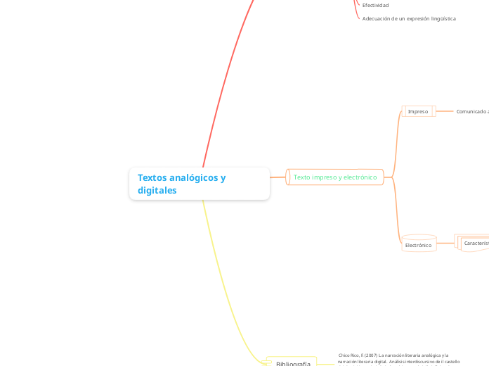 Textos analógicos y digitales 