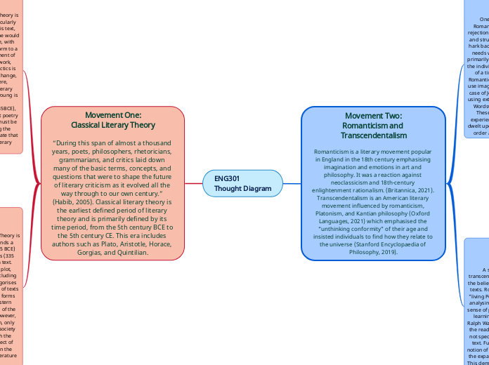 ENG301 
Thought Diagram