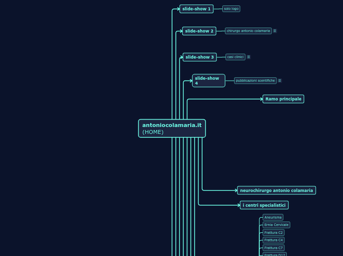 antoniocolamaria.it - mappa sito client