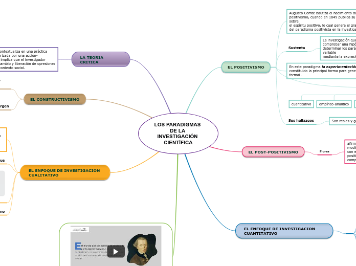 LOS PARADIGMAS DE LA INVESTIGACIÓN CIENTÍFICA