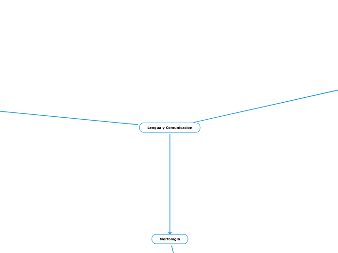 Lengua y Comunicacion