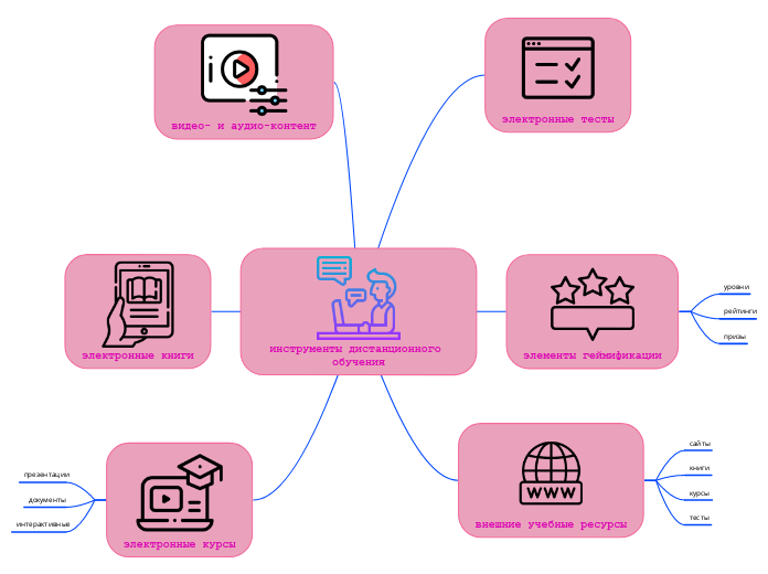 инструменты дистанционного обучения