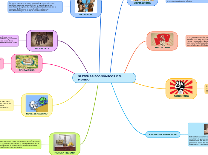 SISTEMAS ECONÓMICOS DEL MUNDO