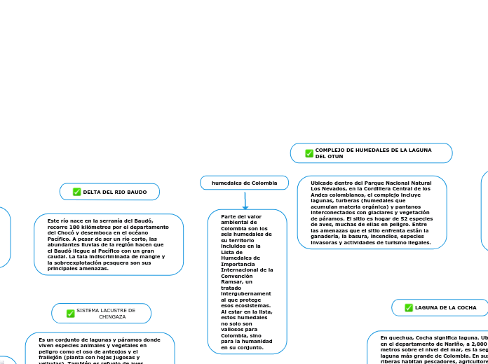 humedales de Colombia