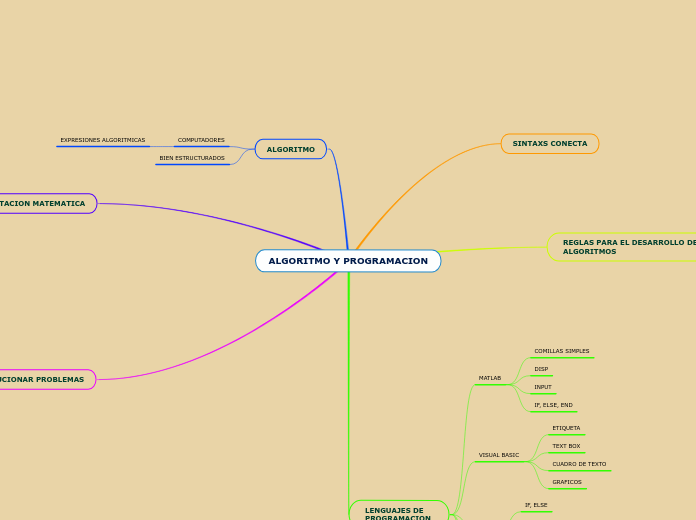 ALGORITMO Y PROGRAMACION