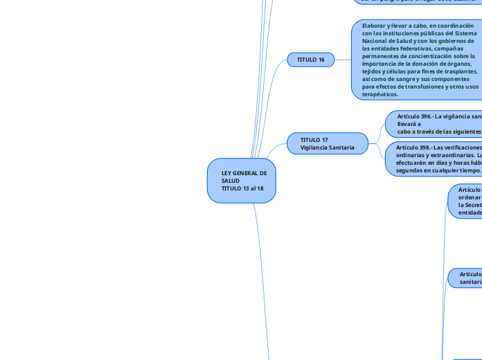 LEY GENERAL DE SALUD                      TITULO 13 al 18