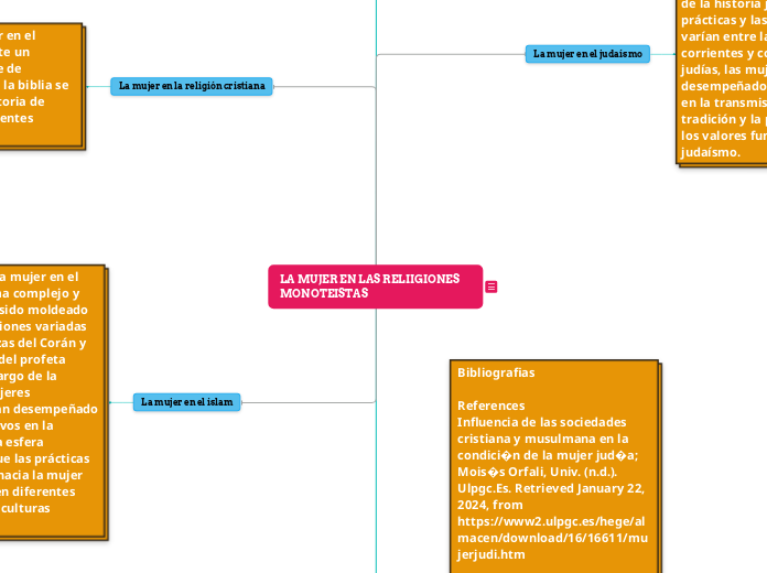LA MUJER EN LAS RELIIGIONES MONOTEISTAS