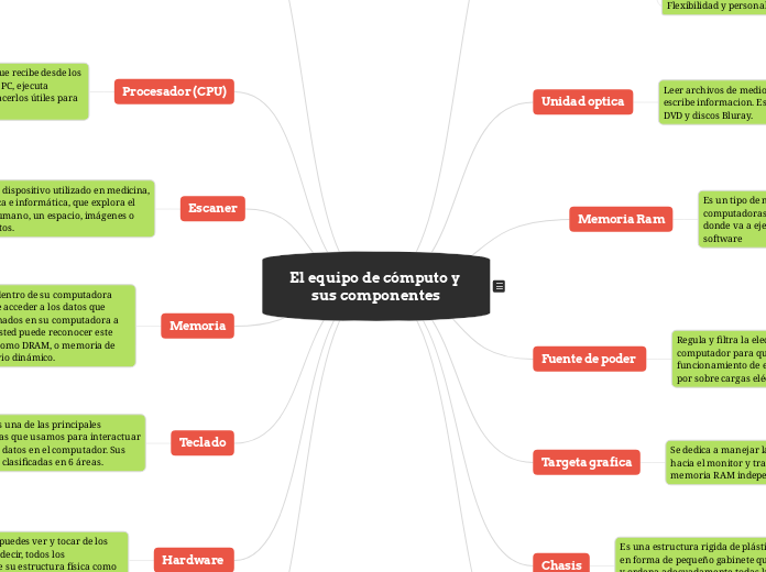 El equipo de cómputo y sus componentes