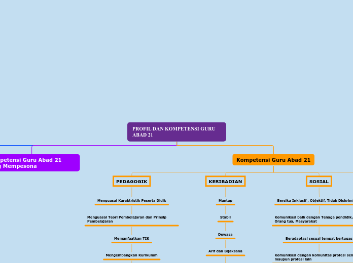 Organigram