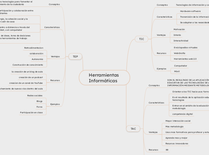 Herramientas 
Informáticas