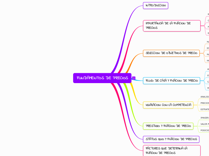 FUNDAMENTOS DE PRECIOS