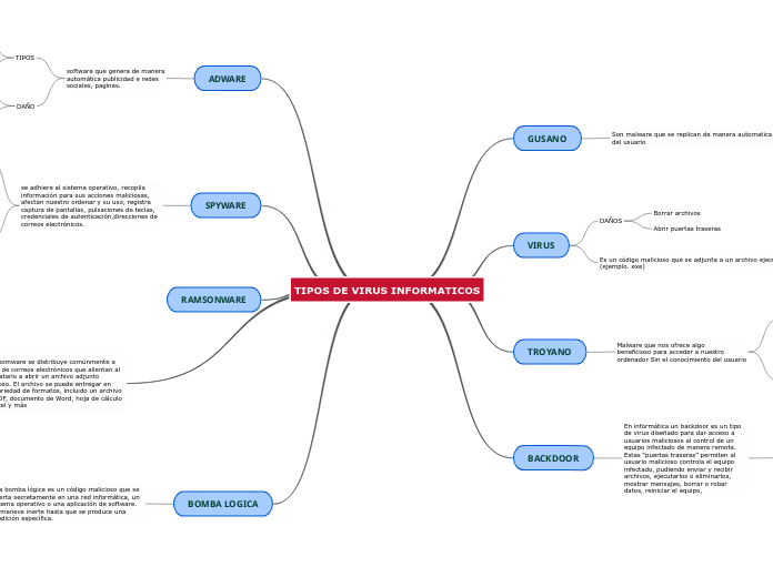 TIPOS DE VIRUS INFORMATICOS