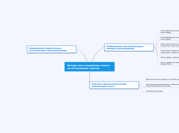 Методы восстановления голоса после резекции гортани