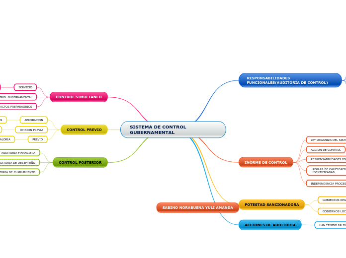 SISTEMA DE CONTROL GUBERNAMENTAL