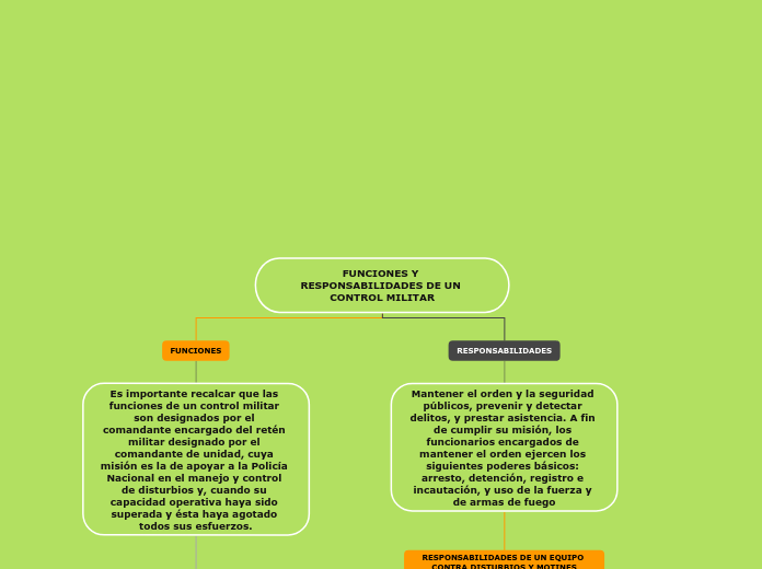 FUNCIONES Y RESPONSABILIDADES DE UN CONTROL MILITAR