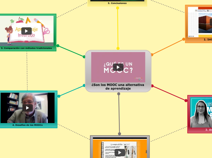 ¿Son los MOOC una alternativa de aprendizaje